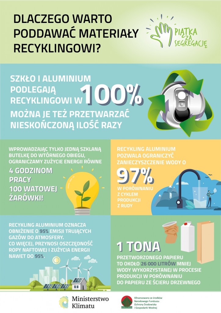 Ministerstwo Klimatu_infografika_segregacja_dlaczego warto poodawać materiały recyklingowi